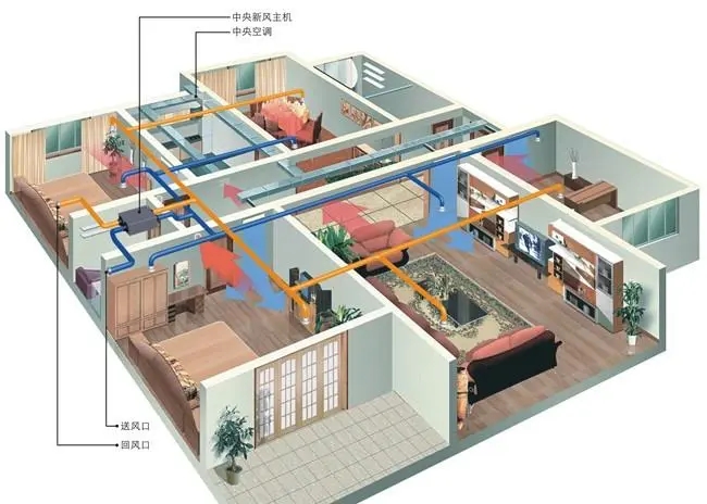高层用装新风系统步骤介绍